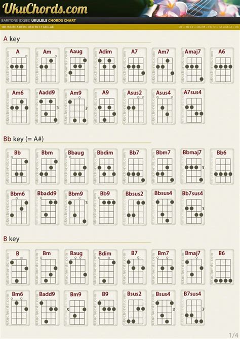 Complete Baritone Ukulele Chords Chart