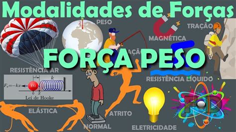 As Forças Fundamentais da Natureza Breve Introdução YouTube