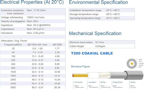 Kaser Antenne G Lte Exterieur Mimo Omnidirectionnel Tanche