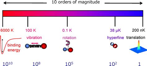 Ultracold Molecules Jila Exploring The Frontiers Of Physics