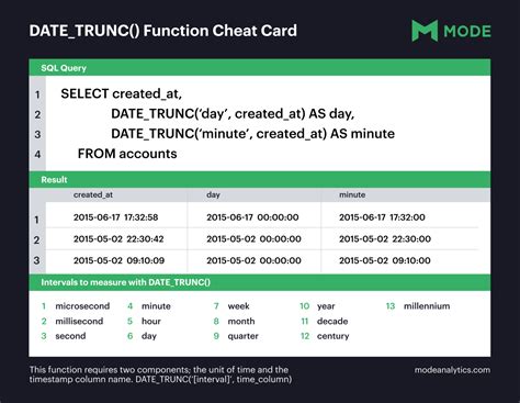 Datetrunc Sql Timestamp Function Explained Mode