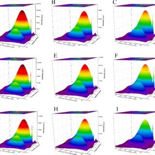 Changes In Fluorescence Excitation Emission Matrix Spectra Of MP