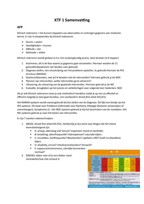 Ktf Samenvatting Ktf Samenvatting Afp Klinisch Redeneren Het