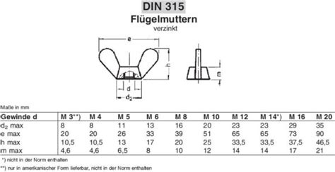 MATICA DIN 315 M5 M10 ZN KRILNA Mrvica M