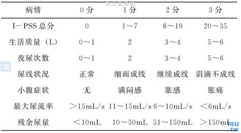 【附图】 中药新药治疗良性前列腺增生症的临床研究指导原则 男科学 天山医学院