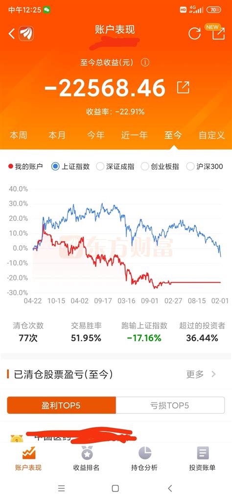 本来想赚点奶粉钱，结果越亏越多，一气之下去年九月份清仓不玩了，还有比我惨的吗？上证指数zssh000001股吧东方财富网股吧