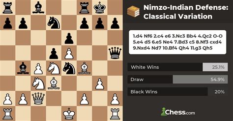 Nimzo Indian Defense Classical Variation Chess Openings Chess