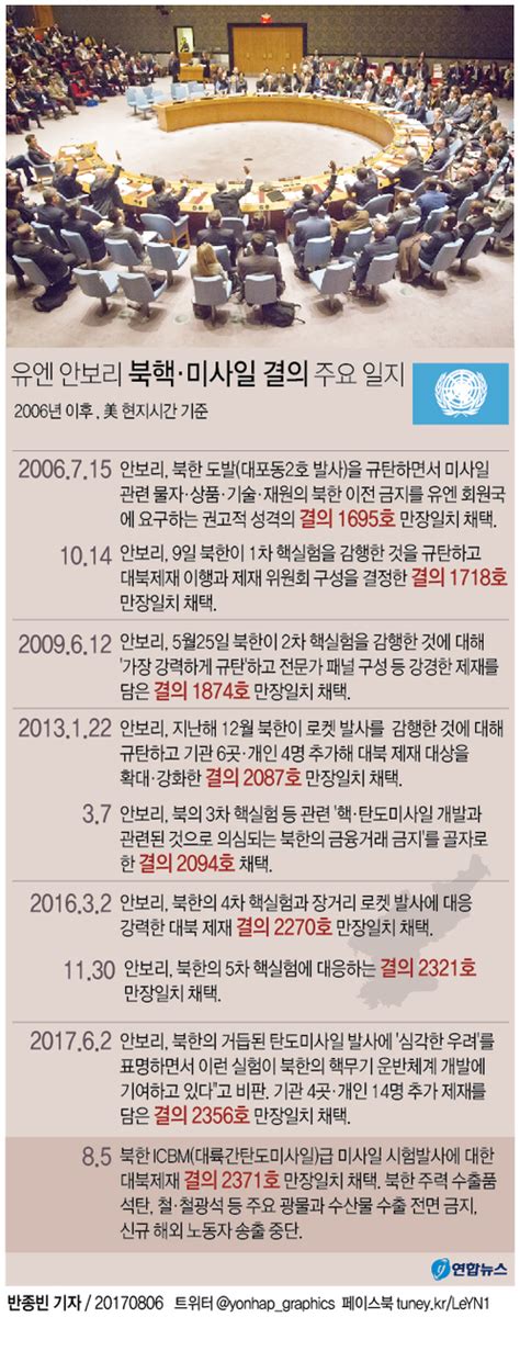 유엔 안보리 대북제재 결의 2371호 만장일치 채택2보 연합뉴스