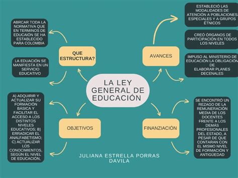 La Ley General De Educación Pdf