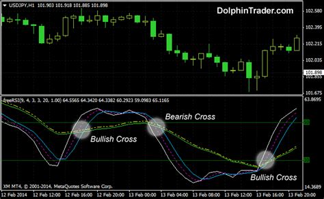 Free Rsi Metatrader 4 Indicator