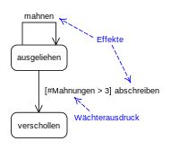 Zustandsdiagramm Java Technologie