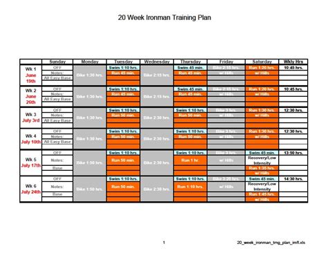 Ironman Workout Plan - WorkoutWalls