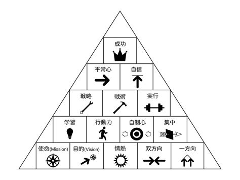 2種類のプライドの高さを知って、無駄なプライドを捨てる方法 内向型人間の進化論