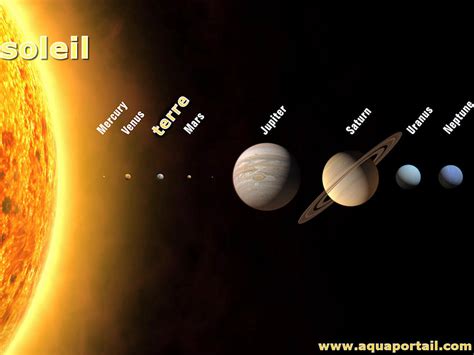 Planète définition et explications