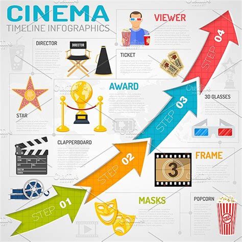 Cinema And Movie Themes Movie Infographic Movie Themes Cinema