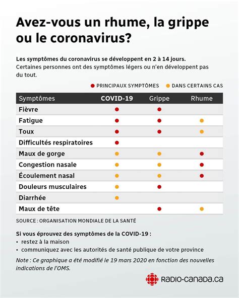 Coronavirus nous répondons à vos questions Coronavirus Radio