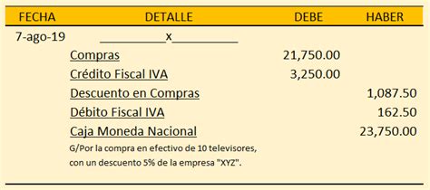 Compra De Mercaderia Con Descuento Asiento Contable Actualizado Enero