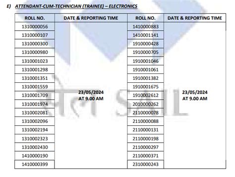 Sail Rourkela Recruitment Result Out Actt Octt Vacancy