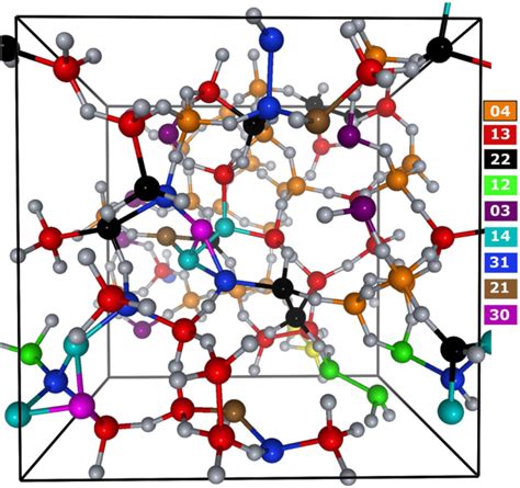 Representative A SiO 1 3 Model Showing The Si Connections In The