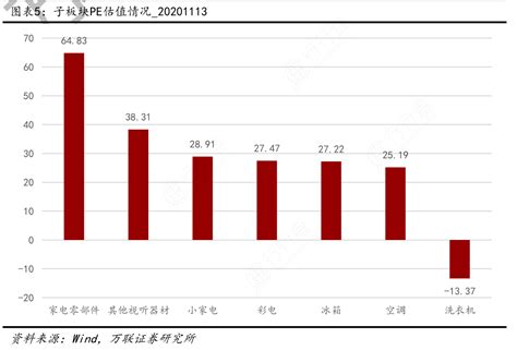 一起讨论下子板块pe估值情况20201113的真实信息行行查行业研究数据库