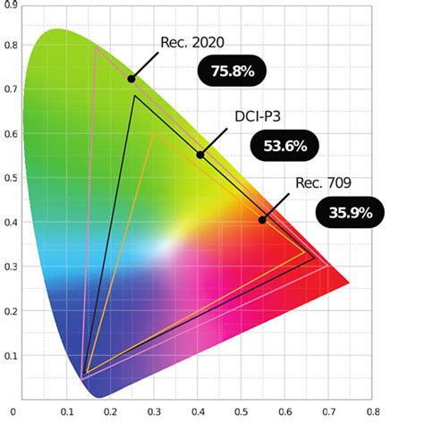 Understanding Rec 2020 Christie Spotlight Blog