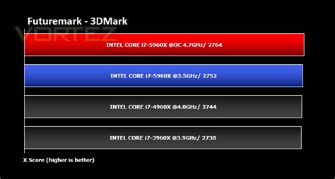 Intel Core i7-5960X Extreme Edition Review (Haswell-E) - Benchmarks: Futuremark 3DMark Fire Strike