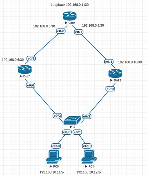 Hot Standby Routing Protocol Hsrp Csn