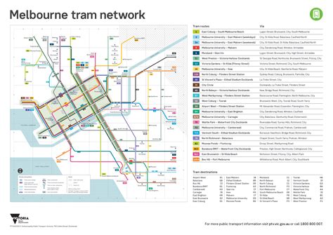 The new Melbourne tram map for 2021 | Maps by Philip Mallis