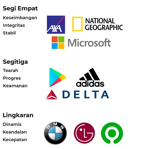 Apa Itu Sistem Identitas Visual Dan Bagaimana Menerapkannya