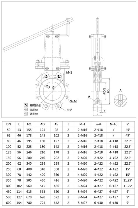 Lever Operated Knife Valve Gate Valve Valves Qingdao Fluido Industrial