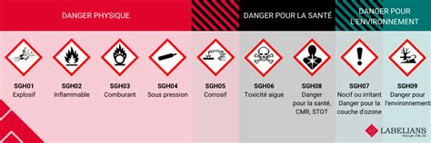 Erf Llen Wissenschaft Haben Gelernt Azote Liquide Pictogramme