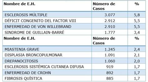 Enfermedades Hu Rfanas C Mo Est El Pa S En Esta Materia