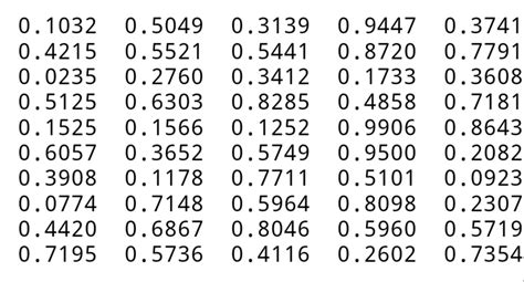 Use a random number generator to generate 50 values | Chegg.com