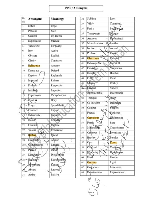 02 Antonyms | PDF | Psychology | Personality Traits