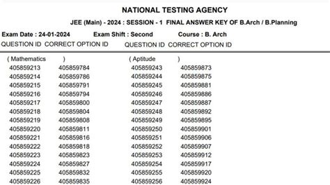 Jee Main Paper 2 Result 2024 Jee Mains Barch Bplanning Final Answer