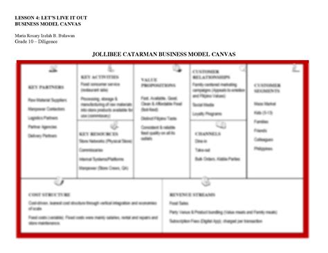 Solution Business Model Canvas Studypool