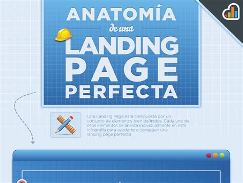 Infografía Anatomia de una landing page para que funcione con éxito