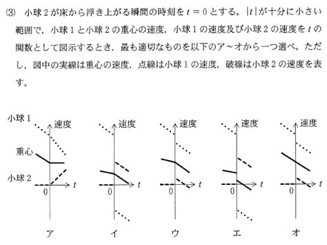 ひたすら受験問題を解説していくブログ東京大学2016年前期物理第1問