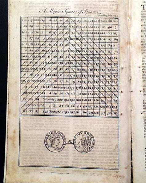 Ben Franklins A Magic Square Of Squares The Gentlemans Magazine