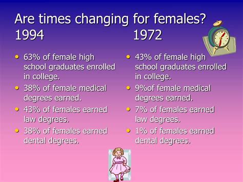 Ppt Gender Differences In Education Powerpoint Presentation Free