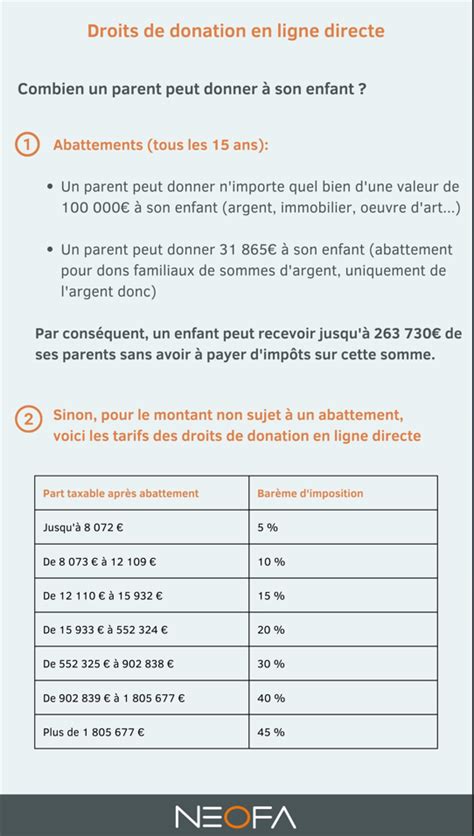 Frais De Notaire Succession Définition Coûts And Calculs Neofa