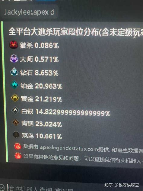 Apex每个赛季到底有多少名大师 多少钻石 知乎