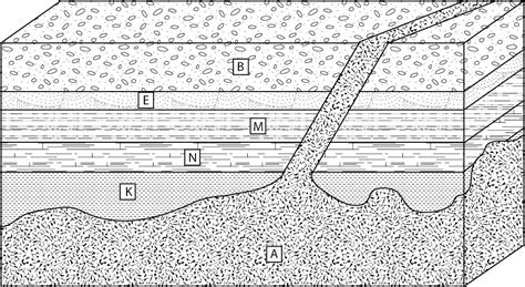 Lab 4—geologic Timescales Stratigraphy And Dating Rocks Laboratory Manual For Earth Science