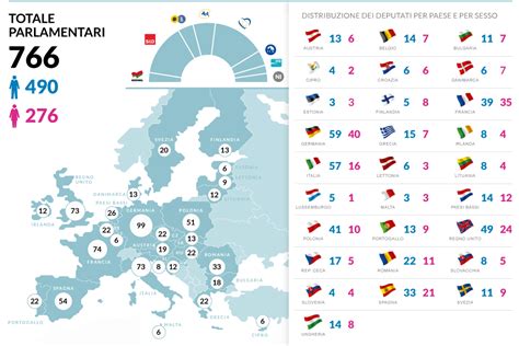 Composizione Del Parlamento Europeo 2009 2014 Elezioni Europee 25