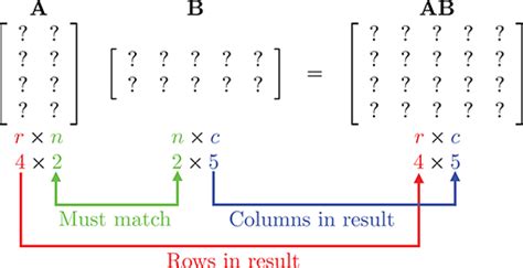 Introduction To Matrices D Math Primer For Graphics And Game Development