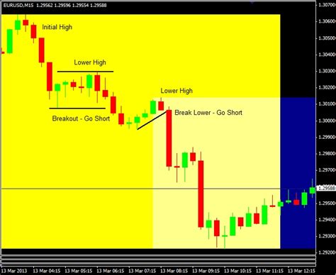 Recognize And Exploit Uptrends And Downtrends