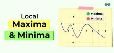 How To Find Local Maxima And Minima Explained With Examples