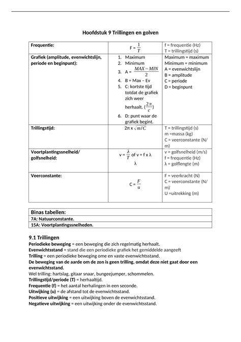 Samenvatting Natuurkunde Trillingen En Golven Havo Natuurkunde