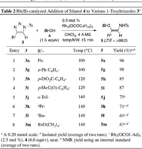 Table 2 from The stereoselective synthesis of α amino aldols starting