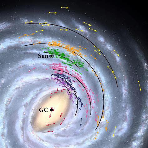 Earth 16,000 MPH Faster, 2000 Light-Years Closer to Supermassive Black ...